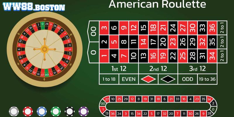 Cách chơi Roulette cơ bản chi tiết nhất